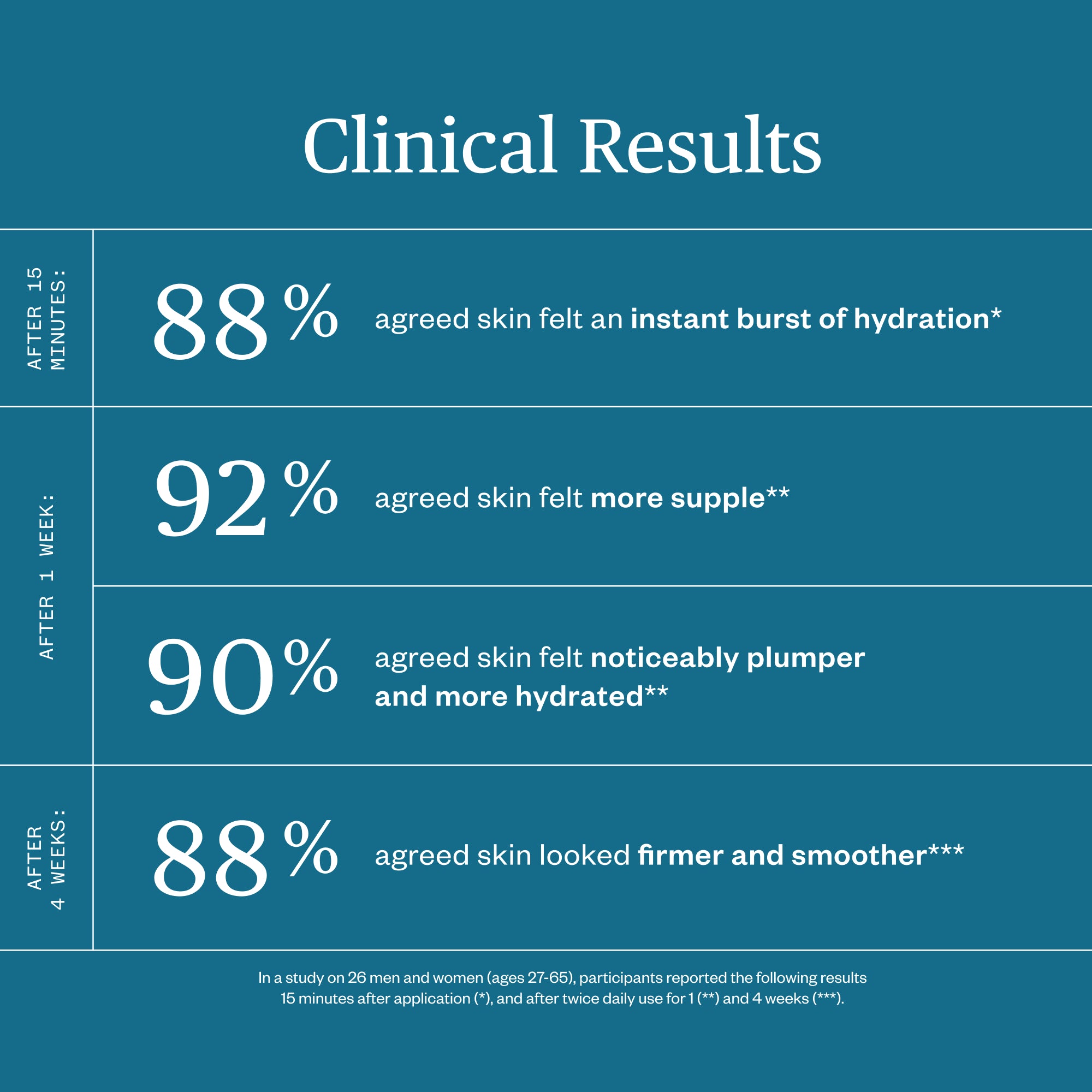 Forest Water Hyaluronic Serum