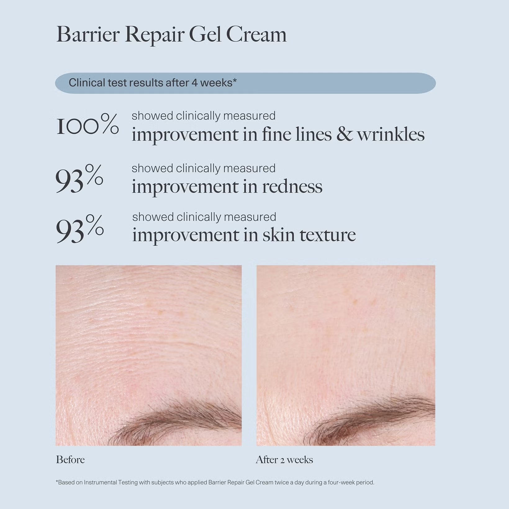 Dr Loretta Barrier Repair Gel Cream is clinically tested to improve fine lines and wrinkles