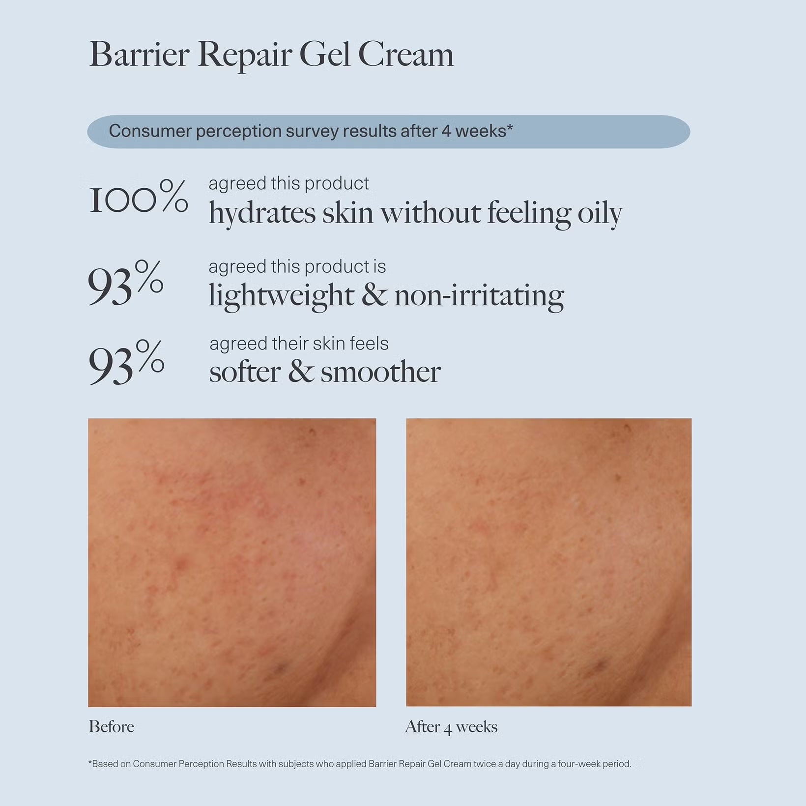 Dr Loretta Barrier Repair Gel Cream is clinically tested to hydrate skin without feeling oily